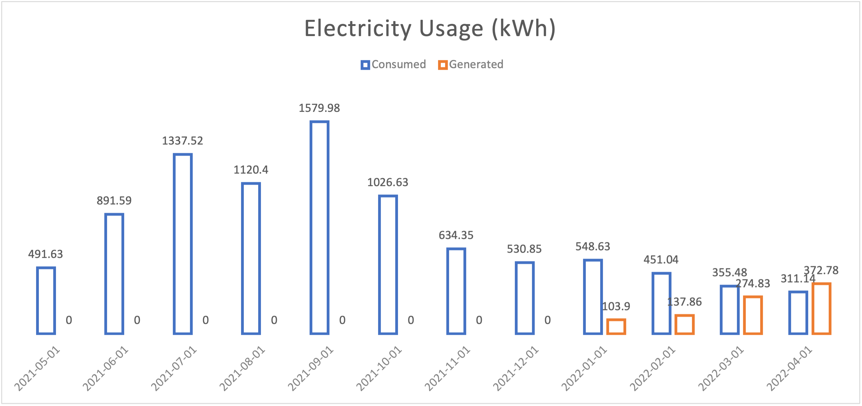 electricity_usage.png